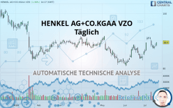 HENKEL AG+CO.KGAA VZO - Täglich