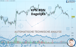 KPN KON - Dagelijks