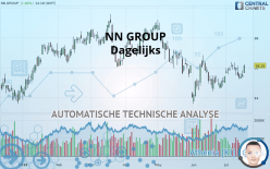 NN GROUP - Täglich