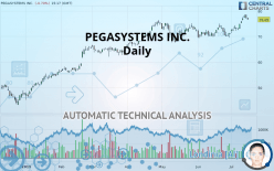 PEGASYSTEMS INC. - Daily