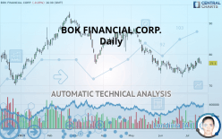 BOK FINANCIAL CORP. - Daily