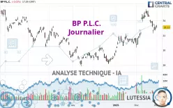 BP P.L.C. - Journalier