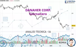 DANAHER CORP. - Giornaliero