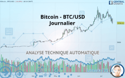 BITCOIN - BTC/USD - Täglich