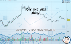 IQIYI INC. ADS - Daily