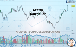 ACCOR - Journalier