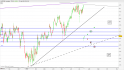 ALSTOM - Journalier