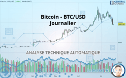 BITCOIN - BTC/USD - Täglich