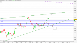 DAX40 PERF INDEX - 5 min.