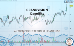 GRANDVISION - Daily