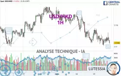 USD/HKD - 1H