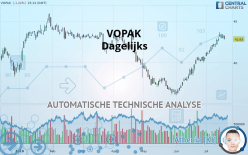 VOPAK - Dagelijks