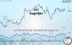 OCI - Dagelijks