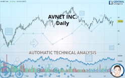 AVNET INC. - Journalier