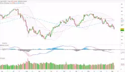 USD/JPY - Daily
