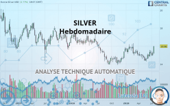 SILVER - USD - Weekly