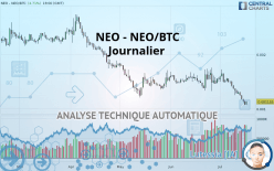 NEO - NEO/BTC - Journalier