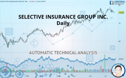 SELECTIVE INSURANCE GROUP INC. - Daily