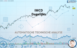 IMCD - Dagelijks