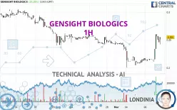 GENSIGHT BIOLOGICS - 1H
