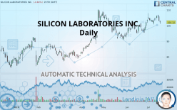 SILICON LABORATORIES INC. - Journalier