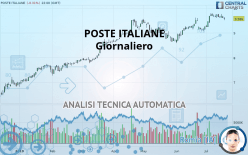 POSTE ITALIANE - Giornaliero