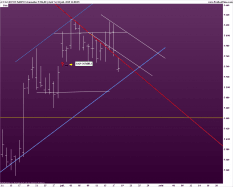 CAC40 INDEX - Dagelijks