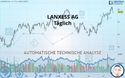 LANXESS AG - Täglich