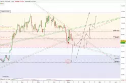 BITCOIN - BTC/USD - Daily