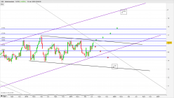 A2A - Semanal