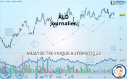 ALD - Journalier