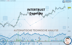 INTERTRUST - Daily