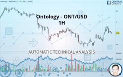 ONTOLOGY - ONT/USD - 1H