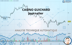 CASINO GUICHARD - Journalier