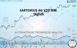 SARTORIUS AG VZO O.N. - Dagelijks