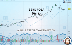 IBERDROLA - Diario