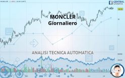 MONCLER - Giornaliero