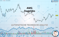 AMG - Täglich