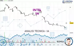 INTEL - 1H