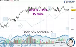 GOLD - USD - 15 min.