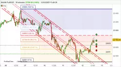 DAX40 FULL0925 - 30 min.