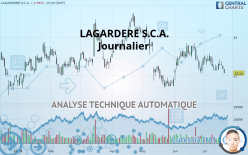 LAGARDERE SA - Journalier