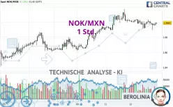 NOK/MXN - 1 Std.