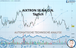 AIXTRON SE NA O.N. - Täglich