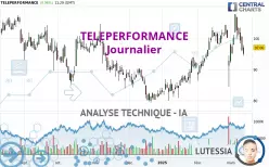 TELEPERFORMANCE - Journalier