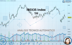 IBEX35 INDEX - 1H