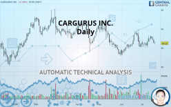 CARGURUS INC. - Giornaliero