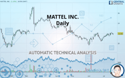 MATTEL INC. - Giornaliero