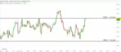 GOLD - USD - 5 min.