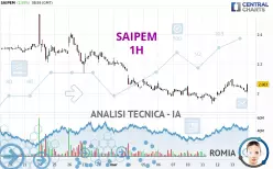 SAIPEM - 1H